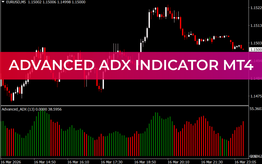 Advanced ADX Indicator MT4