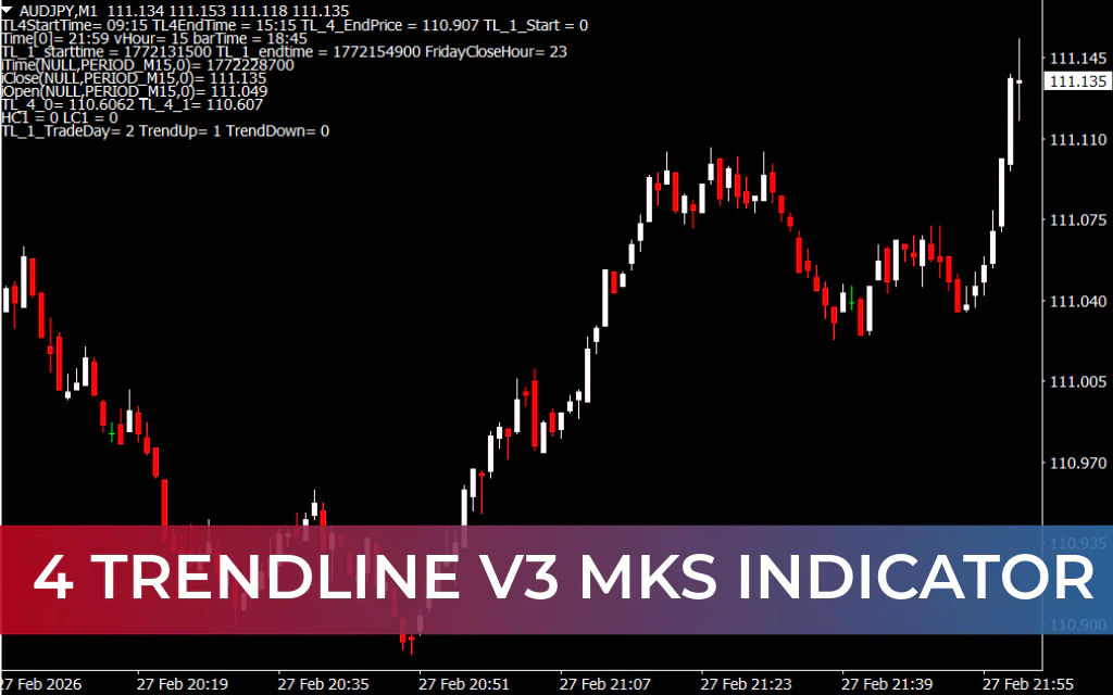 4 Trendline V3 MKS Indicator