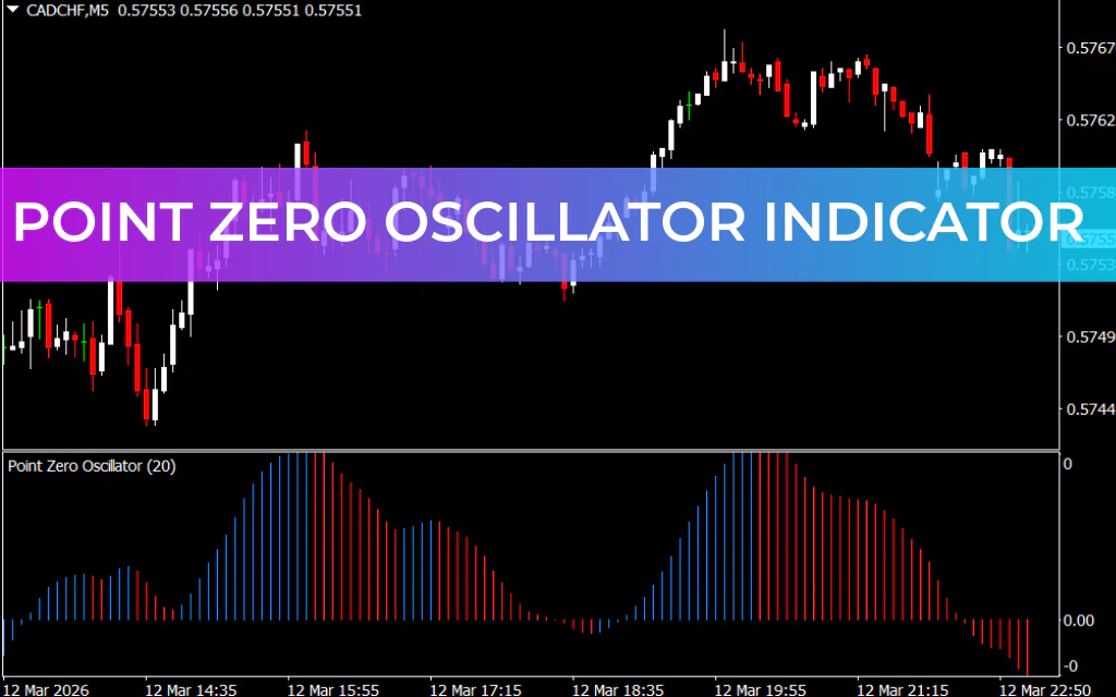 Point Zero Oscillator Indicator
