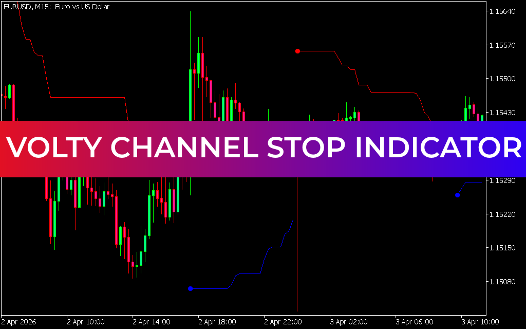 Volty Channel Stop Indicator MT5