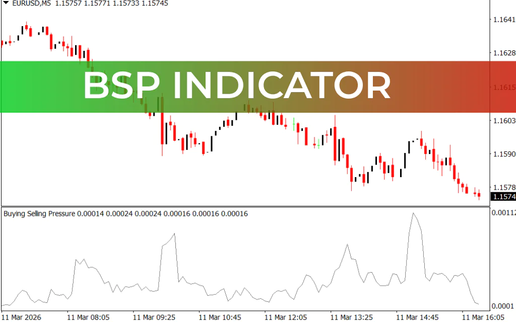 BSP Indicator