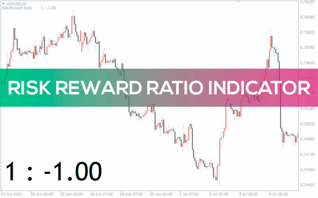 Risk Reward Ratio. Indicator