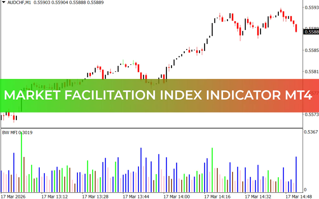 Market Facilitation Index Indicator MT4