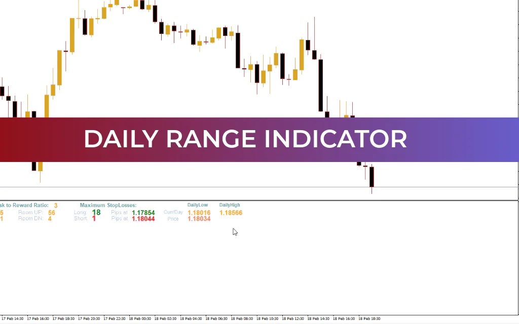 Daily Range Indicator