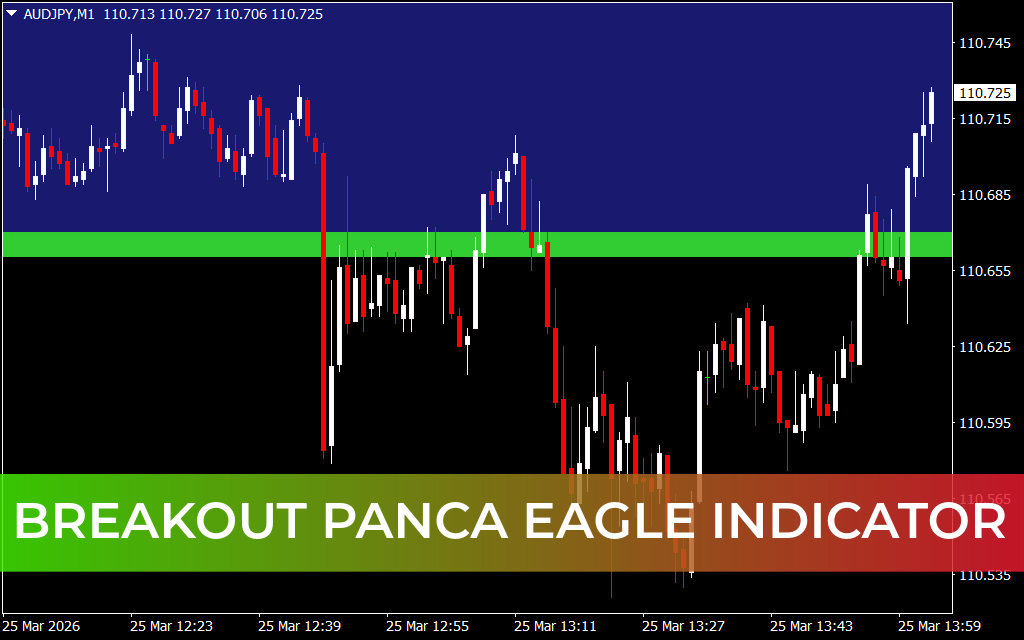 Breakout Panca Eagle Indicator
