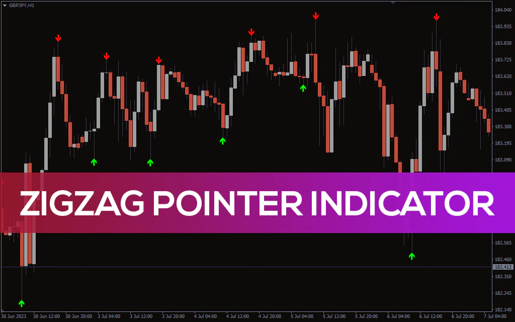 Zigzag Pointer Indicator For MT4
