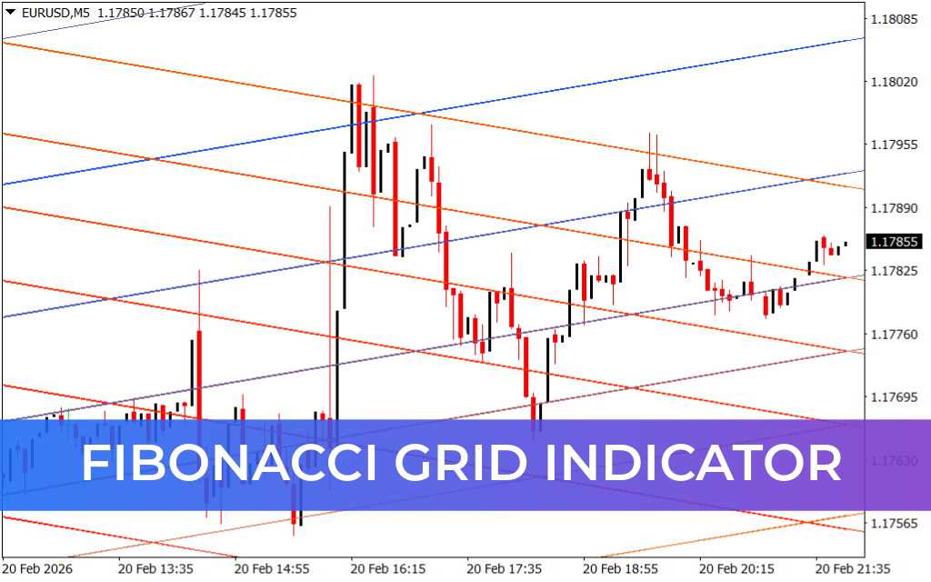 Fibonacci Grid Indicator