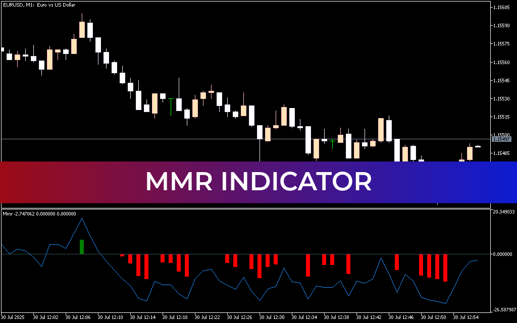 MMR Indicator Mt5