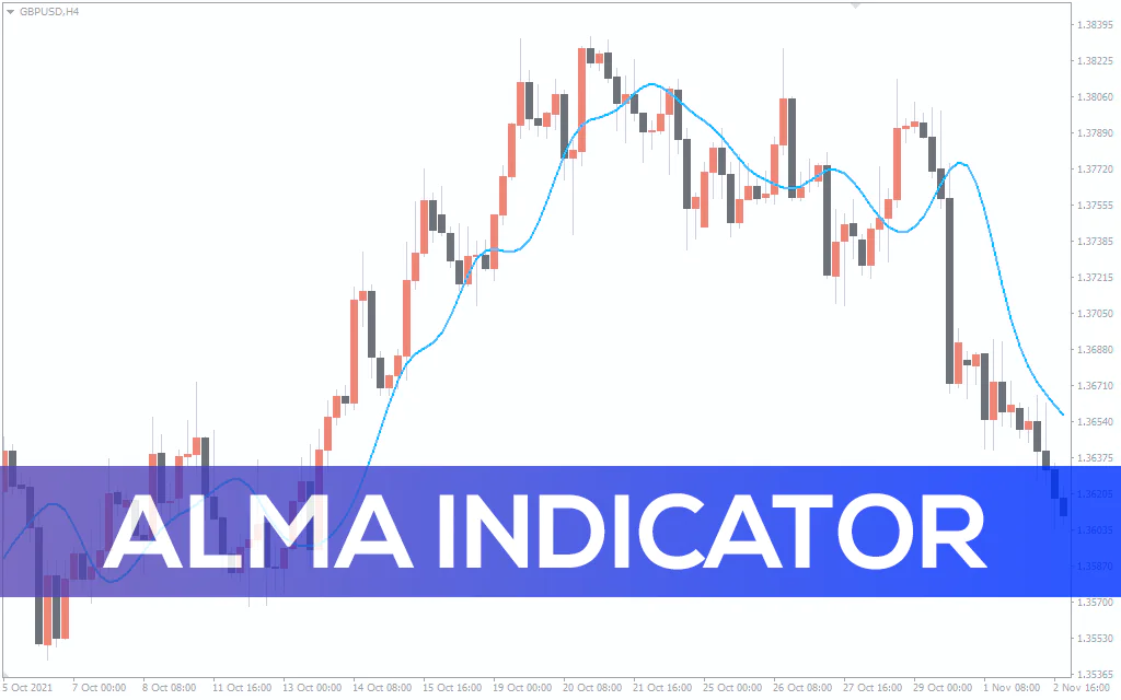 Alma Indicator For MT4