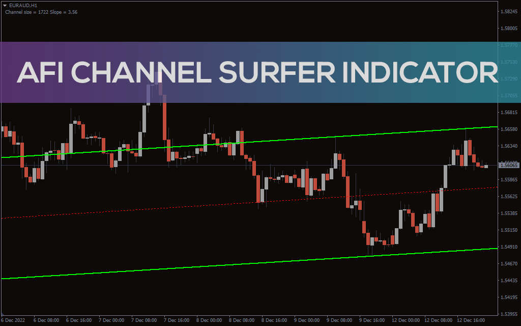 Afi Channel Surfer Indicator For MT4