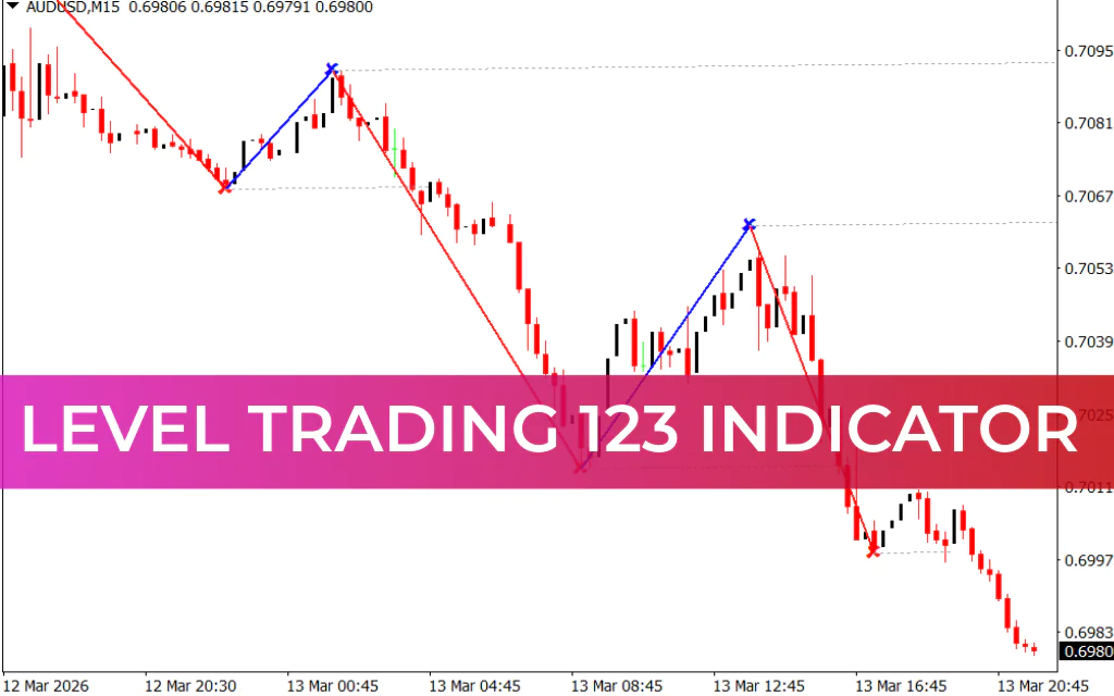Level Trading 123 Indicator