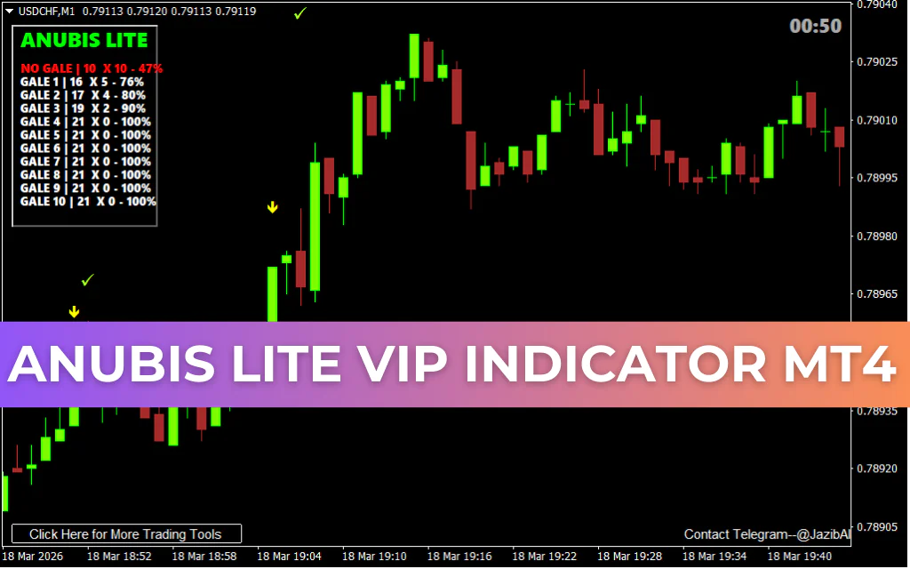 ANUBIS Lite Accurate Indicator