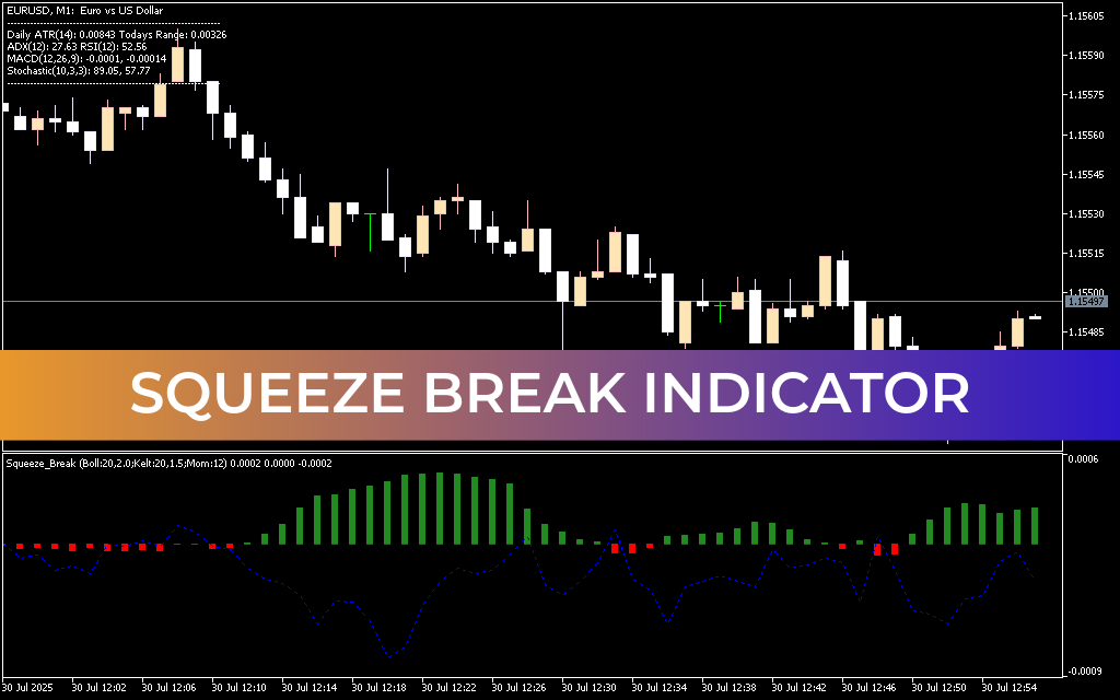 Squeeze Break Indicator