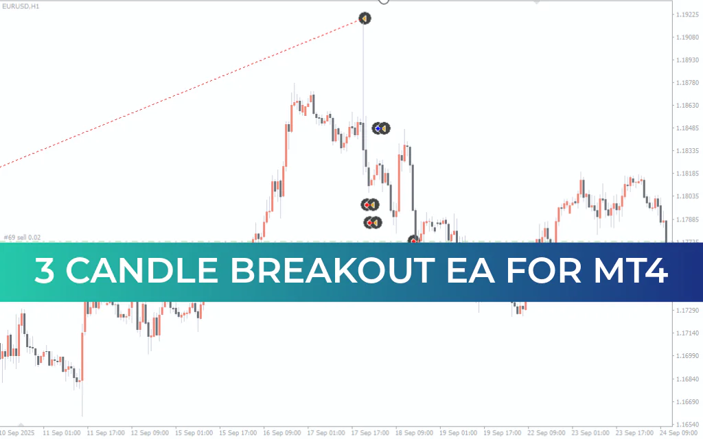 3 Candle Breakout EA MT4