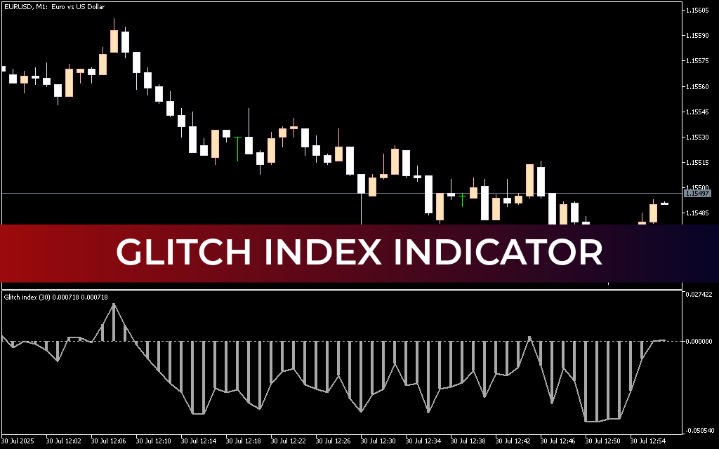 Glitch Index Indicator Mt5