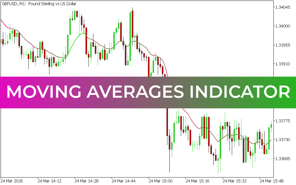 Moving Averages Indicator