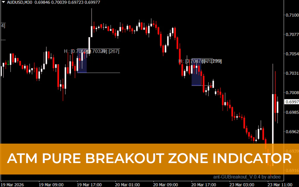 ATM Pure Breakout Zone Indicator