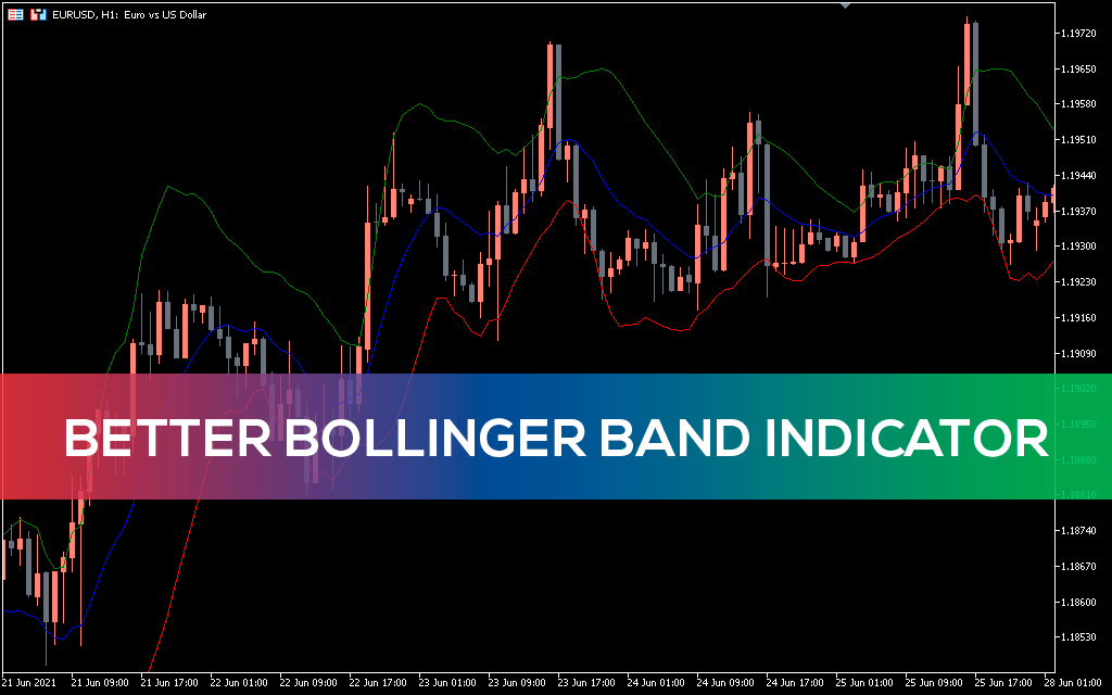 Better Bollinger Band Indicator MT5