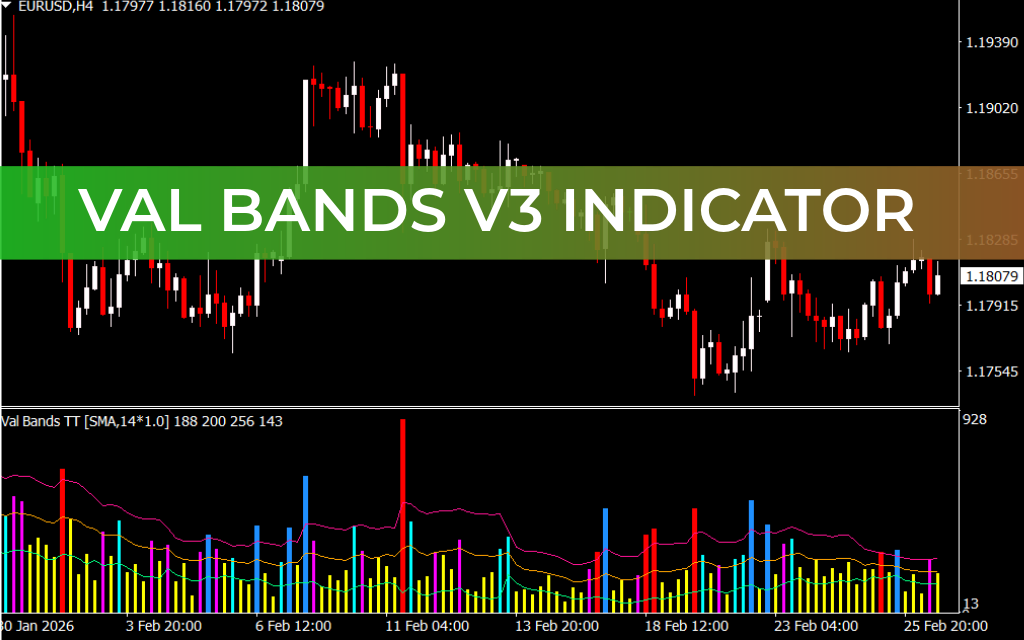 Val Bands V3 Indicator