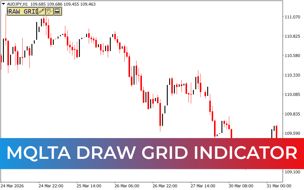 MQLTA Draw Grid Indicator