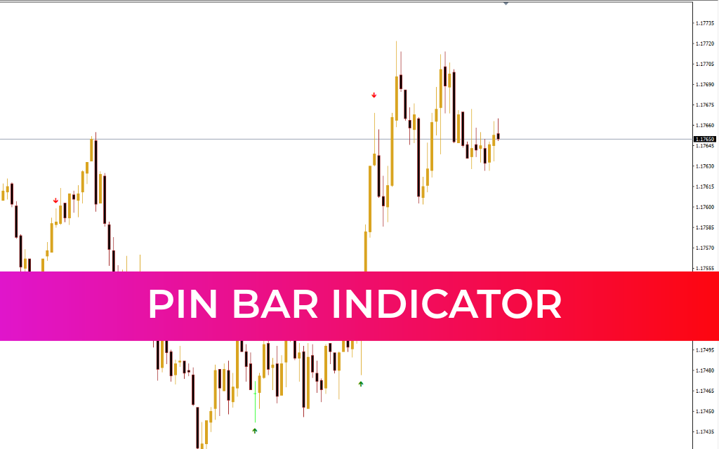 Pin Bar Indicator