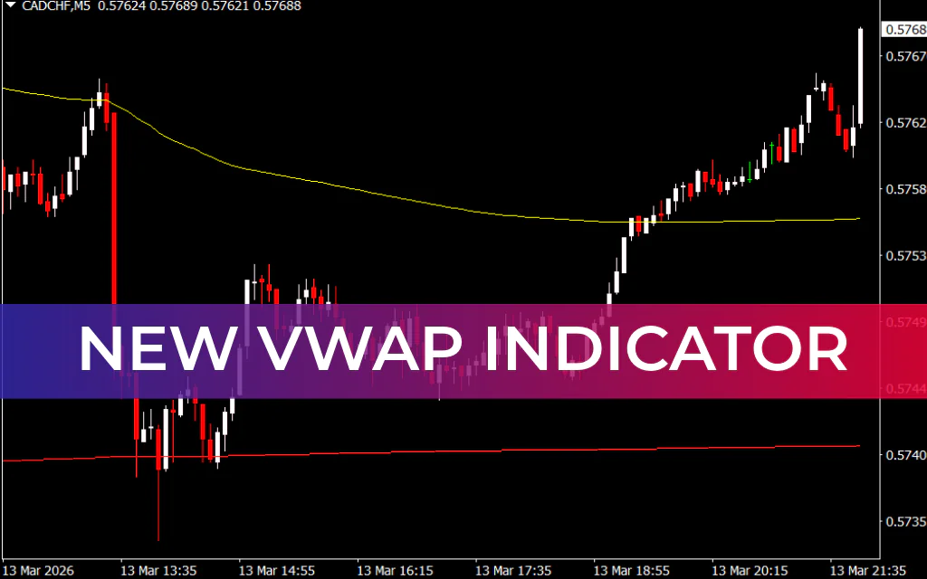 New VWAP Indicator