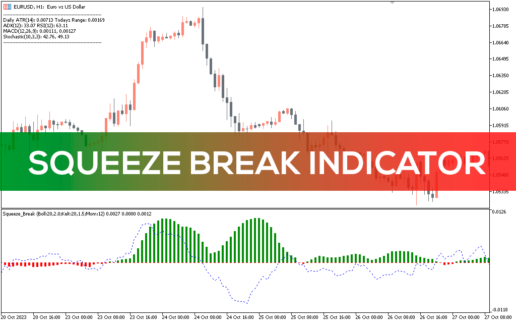 Squeeze Break Indicator MT5