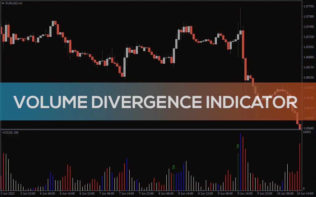 Volume Divergence Indicator For MT4