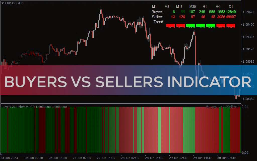 Buyers Vs Sellers Indicator For MT4