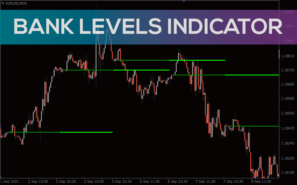 Bank Level Indicator For MT4