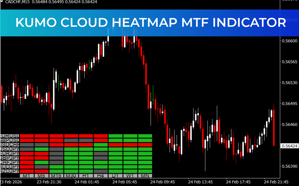 Kumo Cloud Heatmap MTF Indicator