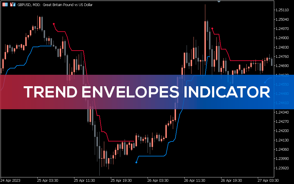 Trend Envelopes Indicator MT5 Alt
