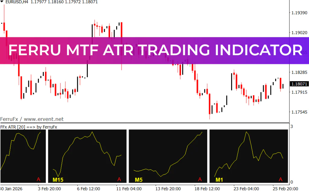 Ferru MTF ATR Trading Indicator