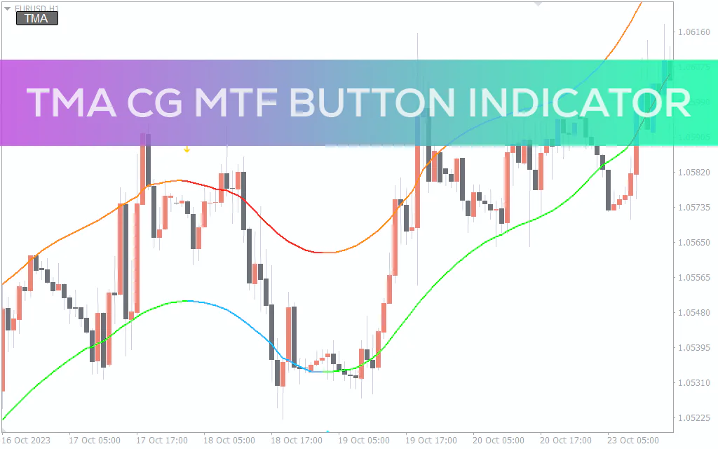 Tma Cg Mtf Button Indicator For MT4