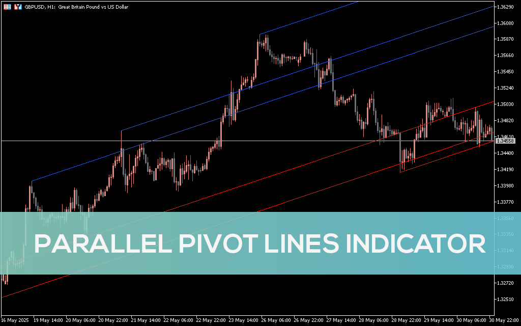Parallel Pivot Lines Indicator MT5