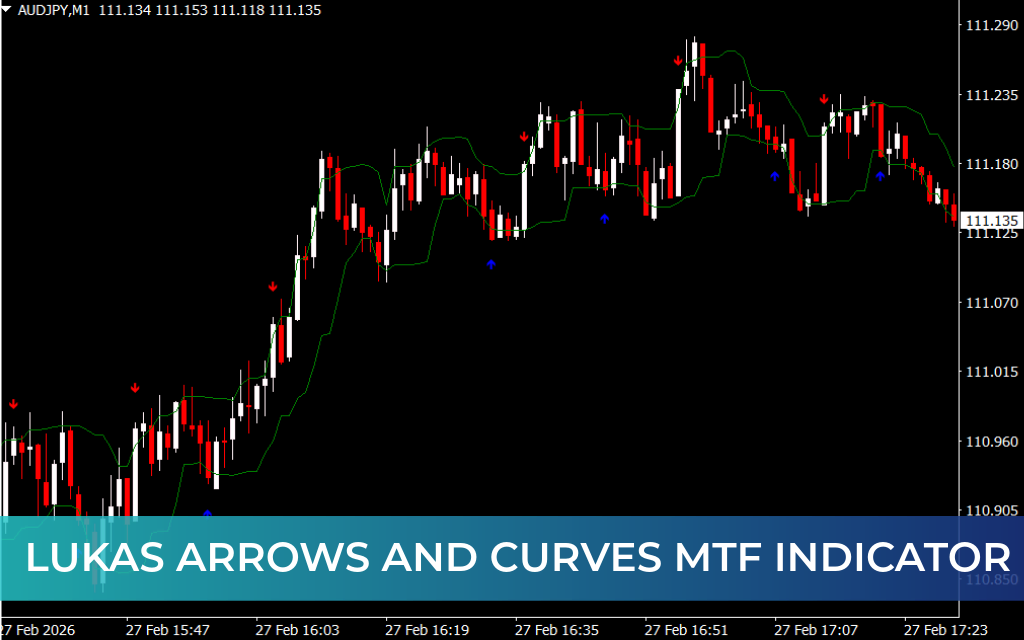 Lukas Arrows and Curves MTF Indicator