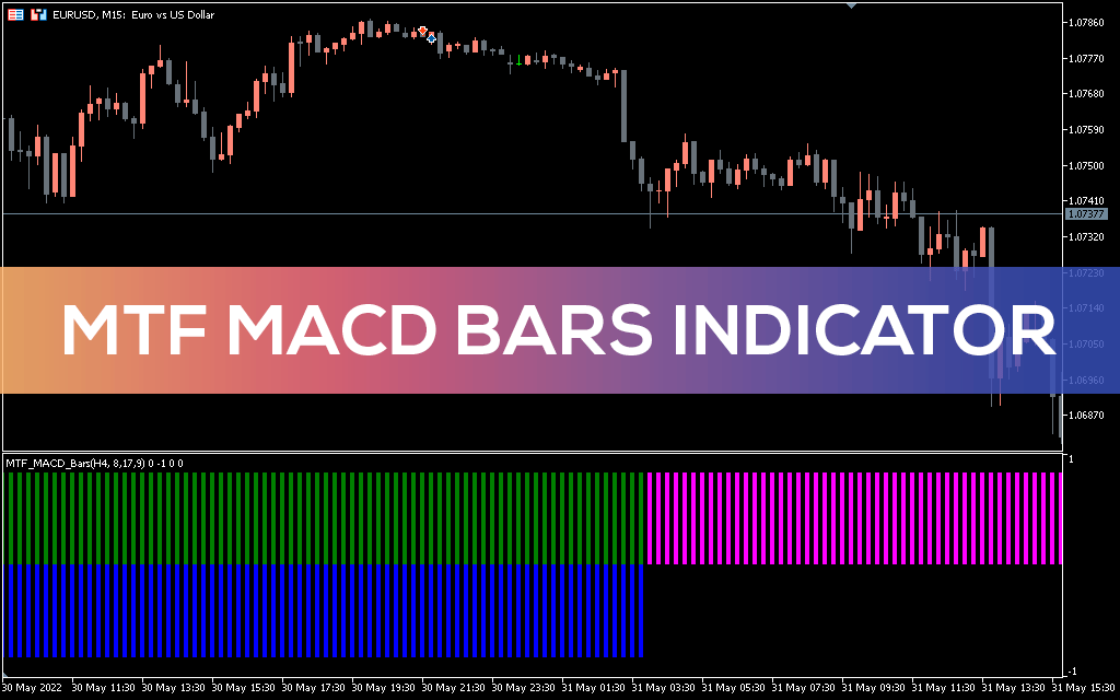 Mtf MACD Bars Indicator MT5