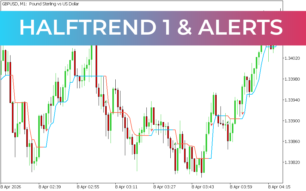 HalfTrend 1 & Alerts Indicator
