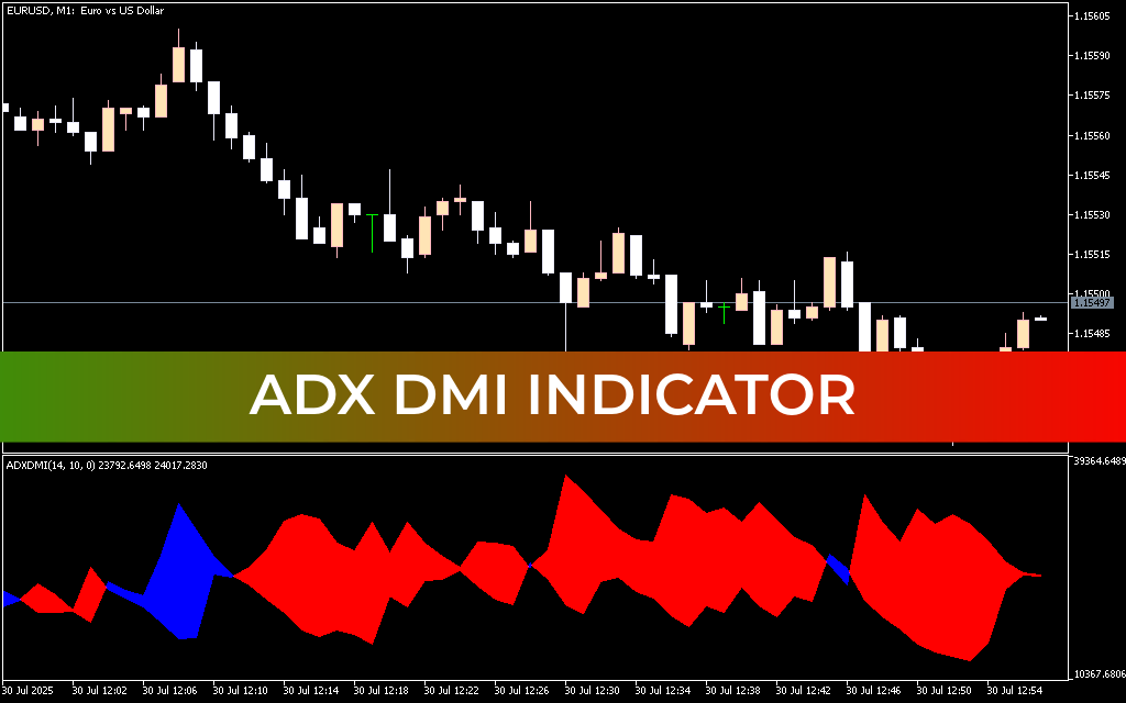 ADX DMI Indicator
