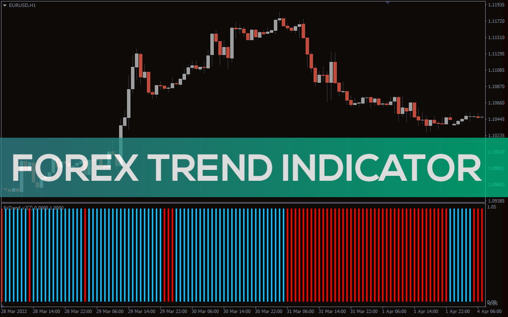 Forex Trend Indicator For MT4