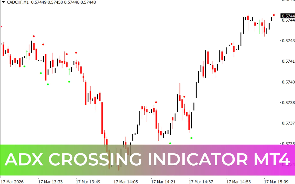 ADX Crossing Indicator MT4