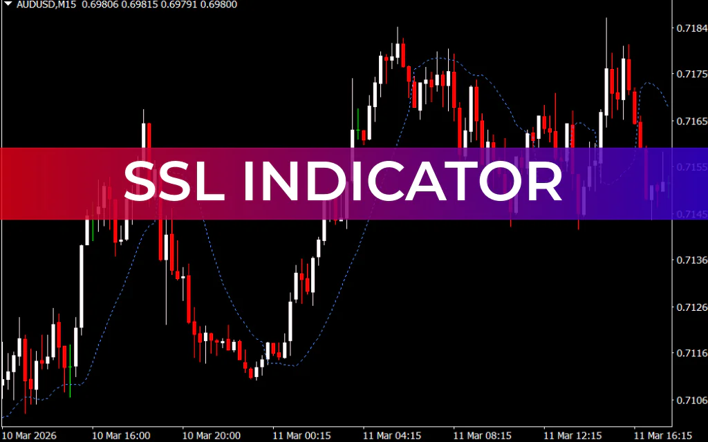 SSL Indicator