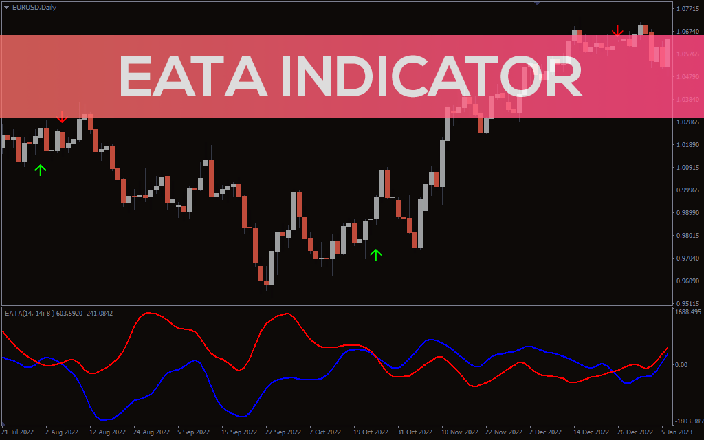 Eata Indicator For MT4
