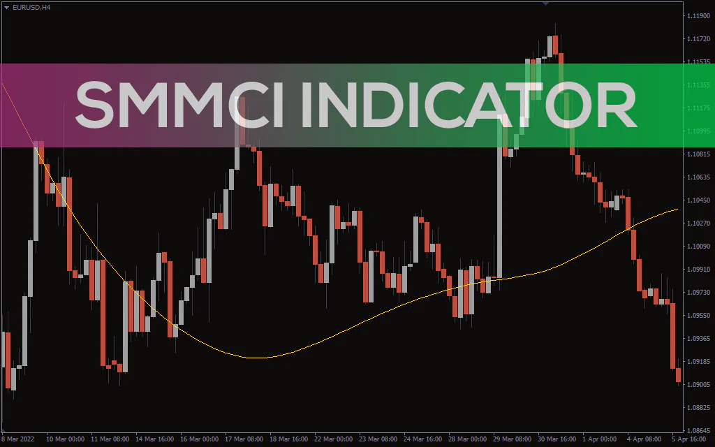 Smcci Indicator For MT4