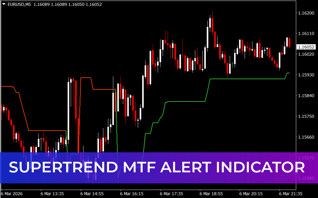 Supertrend mtf alert Indicator