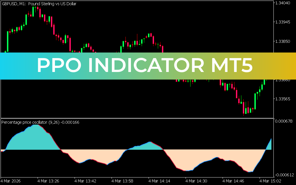PPO Indicator MT5