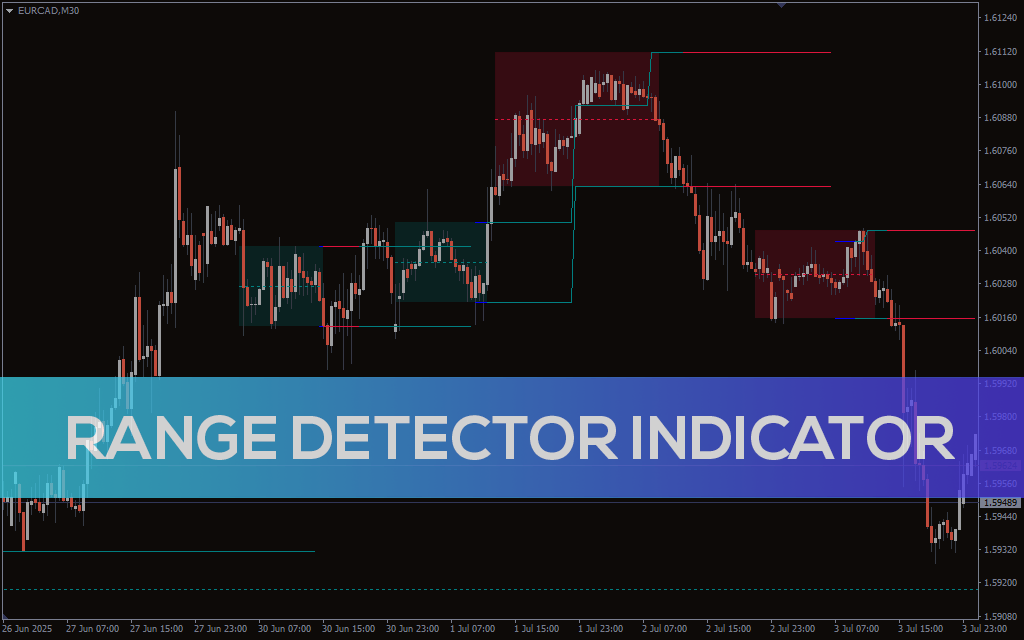 Range Detector Indicator For MT4