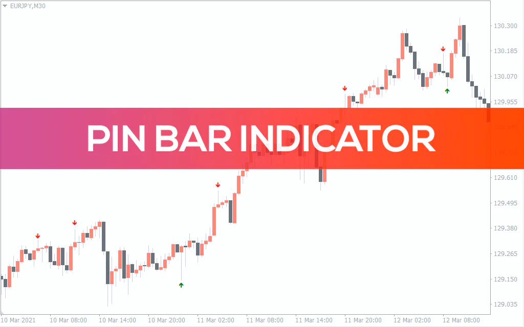 Pin Bar Indicator For MT4