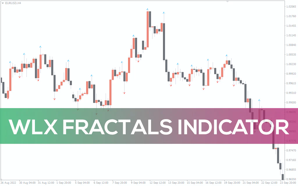 Wlx Fractals Indicator For MT4