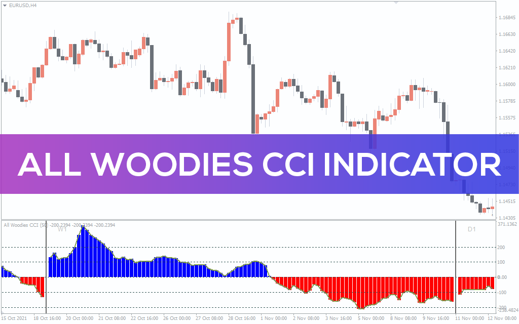 All Woodies CCI Indicator For MT4